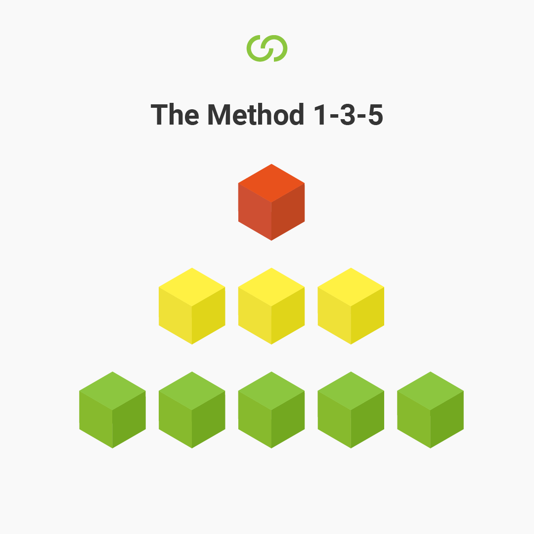 eCommerce Support Company - Blog